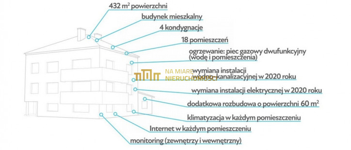 Lokal Wynajem Rzeszów 10